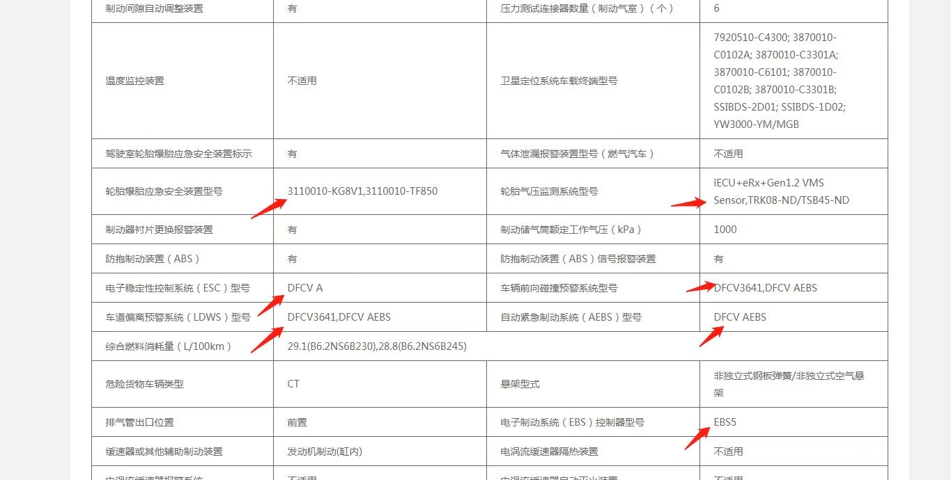 危險品運輸車新規指的是什麽